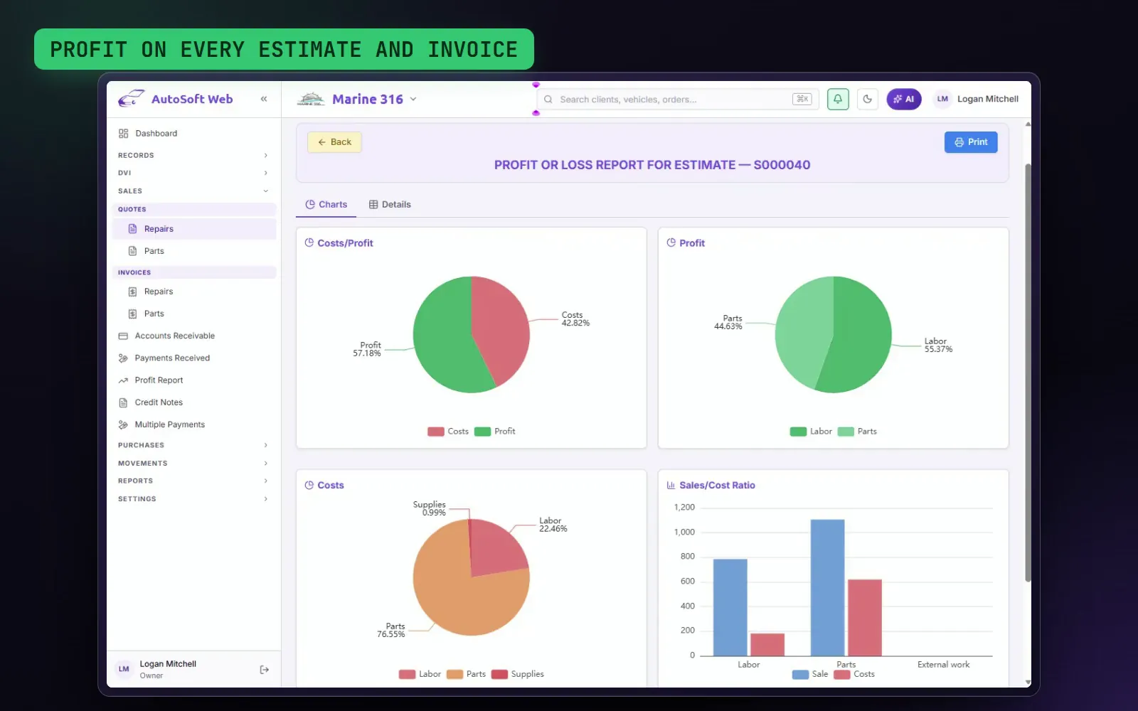 Demo: the profit of an estimate, by section.